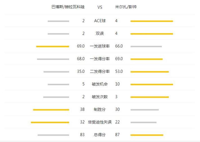 2025美网公开赛直播_US Open赛程比分签表一览 - 美网中文网2-0！美网首个8强诞生30岁中国金花被淘汰仍狂赚230万奖金