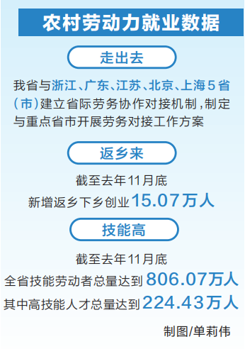 河南省多举措力促农民工好就业 就好业