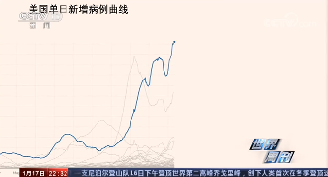 世界周刊丨总统弹劾背后美国两党各有算盘 新冠病毒悄悄溜入国会