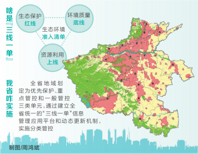 河南省实施“三线一单”生态环境分区管控