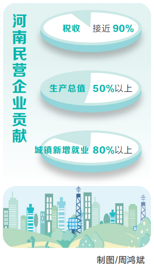 河南出台20条改革措施助力民企“冲锋”