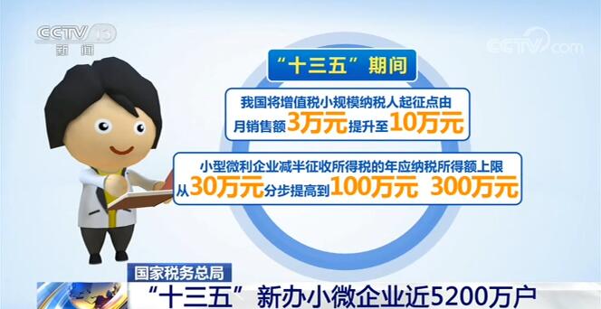 中国加大对小微企业支持力度 “十三五”新办小微企业近5200万户