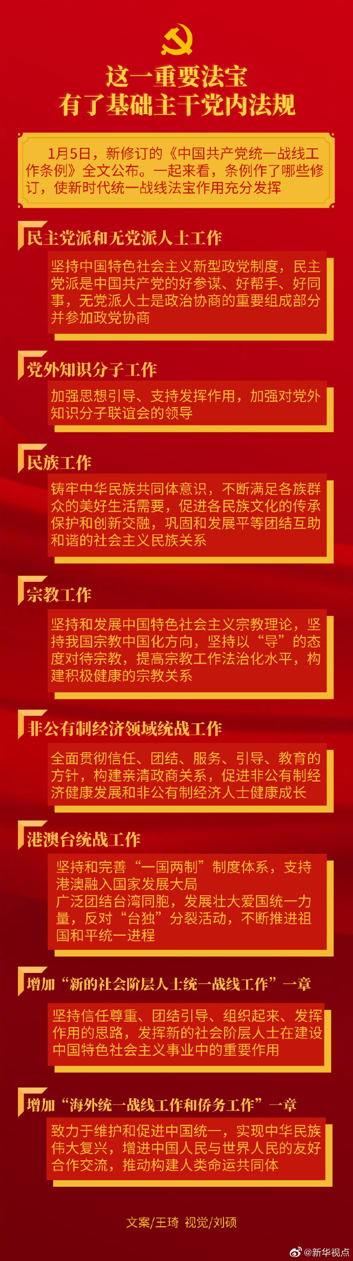 这一重要法宝，有了基础主干党内法规！