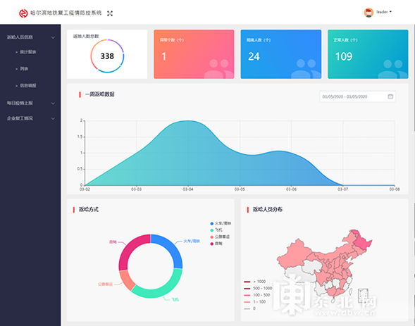 哈尔滨地铁项目各施工单位启用复工疫情防控系统 以大数据确保安全生产