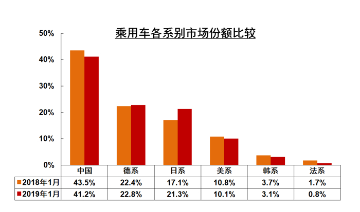 汽车频道【2月20日】【首页汽车资讯列表+要闻列表】中汽协1月销量解读：整体车市依旧低迷