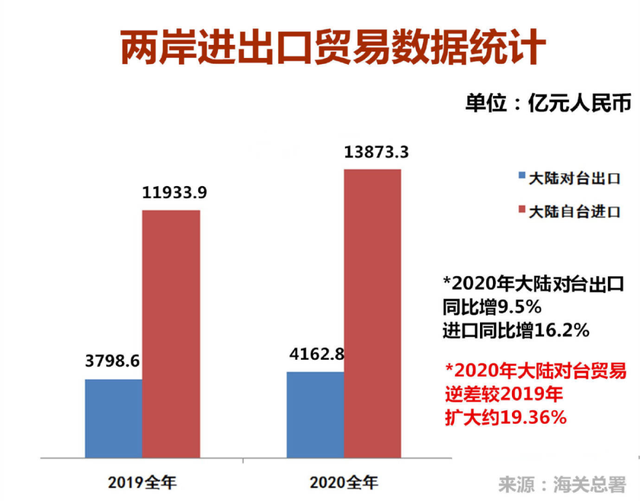 十四五开局 台企面对的新商机