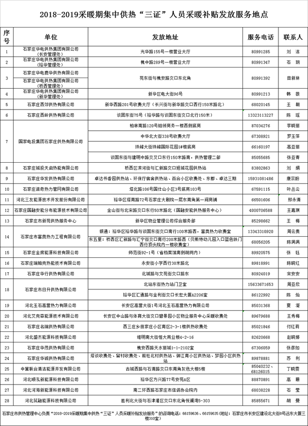 石家庄市集中供热采暖补贴1月14日起发放