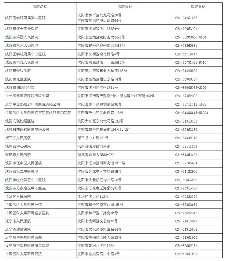 沈阳公布具有新冠病毒核酸检测资质的医疗机构名单_fororder_沈阳市卫生健康委员会