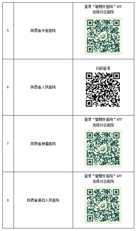 “扫码”即可在线诊疗 陕西18家医院上线互联网诊疗服务