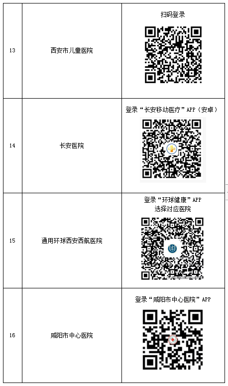 “扫码”即可在线诊疗 陕西18家医院上线互联网诊疗服务