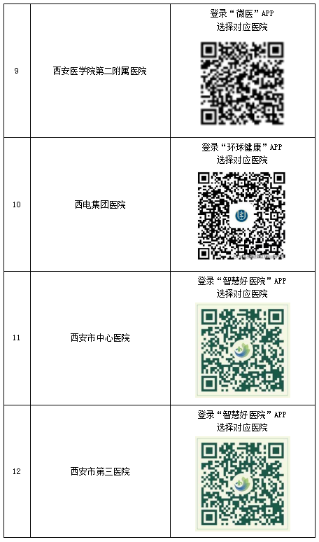 “扫码”即可在线诊疗 陕西18家医院上线互联网诊疗服务