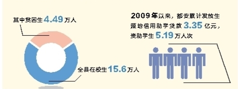 都安瑶族自治县： 助学贷款雪中送炭