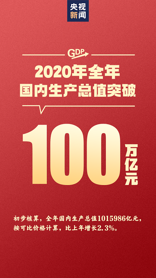 GDP首超100万亿！关于中国经济的变化 专家有话说→