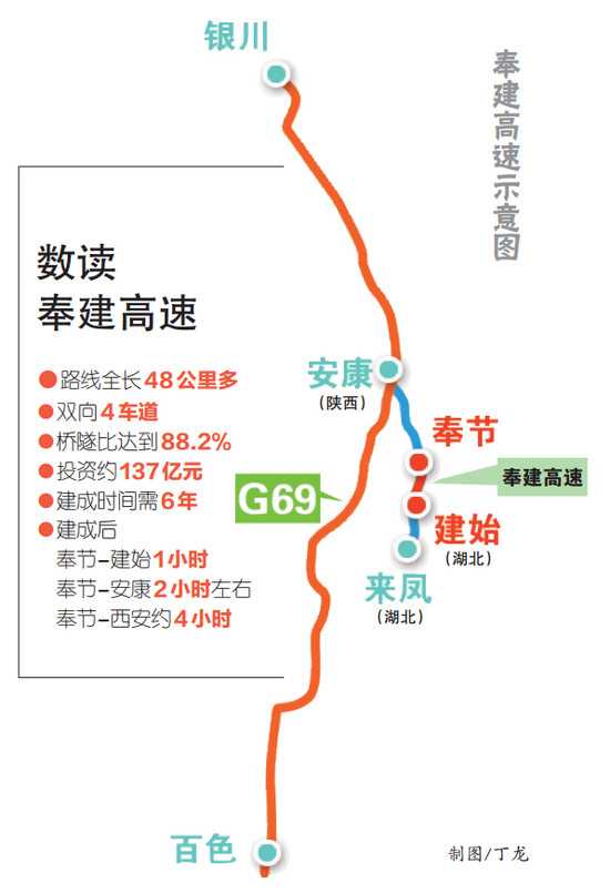 【要闻 摘要】奉建高速开工 重庆再添出省大通道