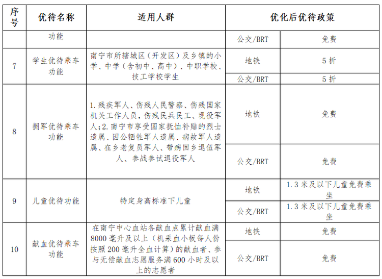 刷南宁市民卡乘坐公交地铁  在规定时间内可享“五折换乘优惠”！