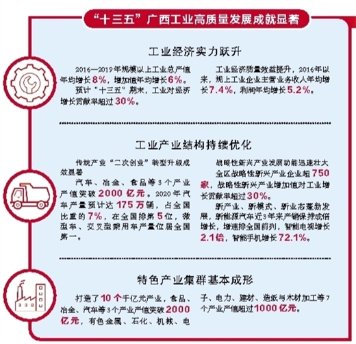 广西工业：逆势突围 稳步前行