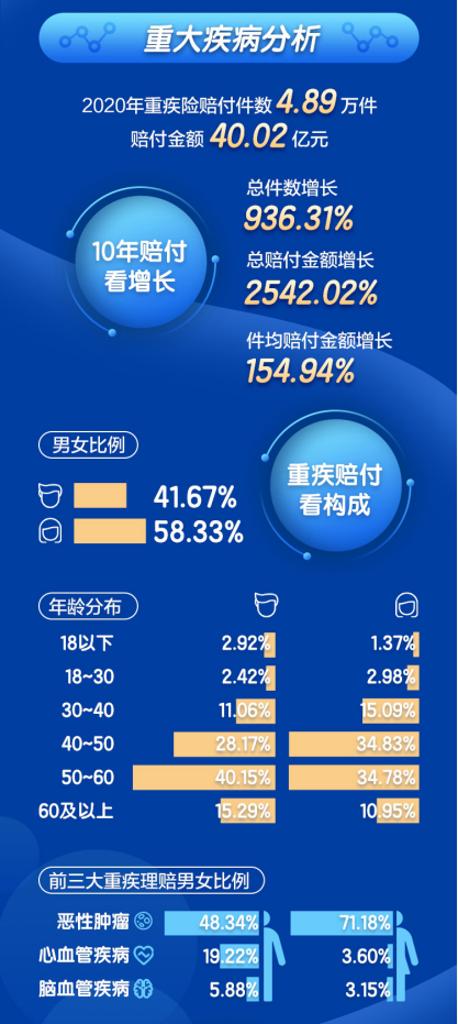 理赔时效平均0.46天 新华保险发布2020年理赔服务年报