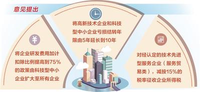 所有企业均可享受研发费用加计扣除优惠