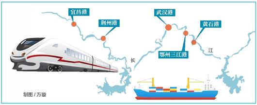 湖北省铁水联运骨架网初步成形