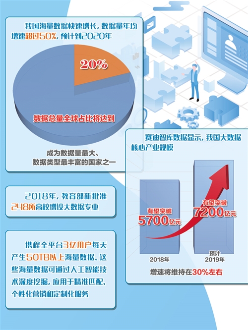 海量数据能为产城带来什么（中首）（聚焦）（财智推荐）