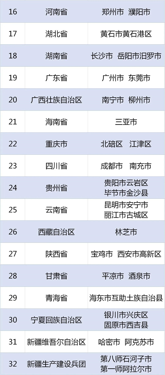 辽宁两区入选 | 教育部公布基础教育国家级优秀教学成果推广应用示范区名单_fororder_微信图片_20210112184320