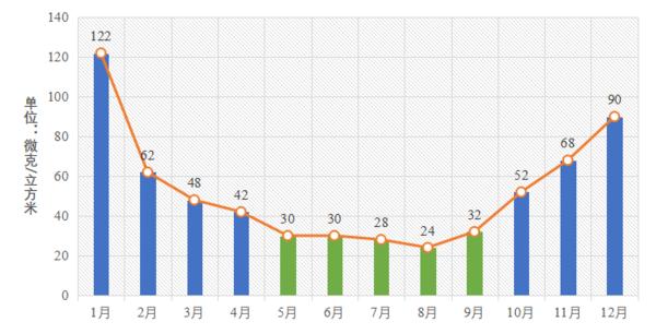 增幅全国第一 2020年河南环境空气质量很“牛”