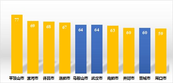 增幅全国第一 2020年河南环境空气质量很“牛”