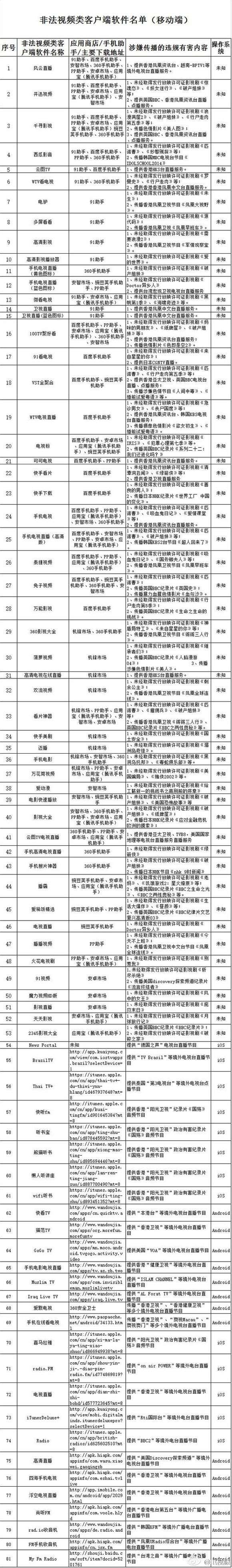 广电总局全面封杀电视盒子 81个非法应用被屏蔽