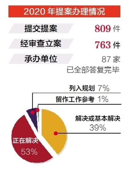 湖北省政协常务委员会工作报告及提案工作情况报告亮点_fororder_02