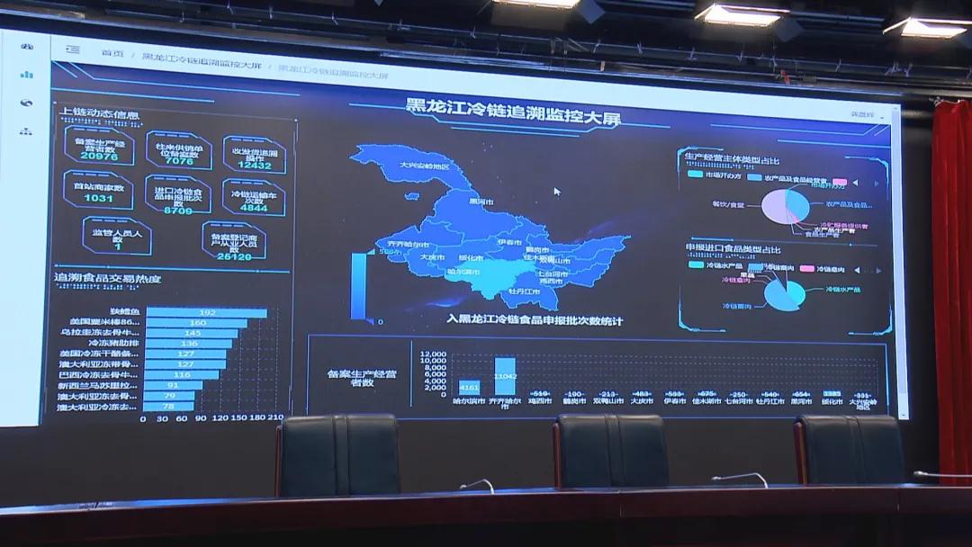 黑龙江：加强进口冷链监管 无追溯码禁止销售