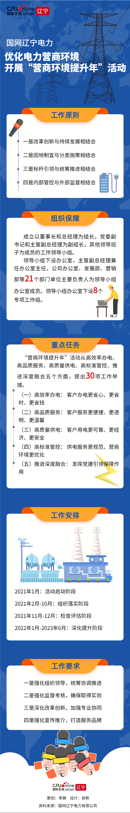 （已修改）【B】国网辽宁电力启动“营商环境提升年”活动 施行“辽·亮”供电服务工程