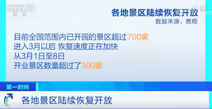 大数据里看复工复产：国内航空市场逐步回暖 旅游业恢复速度加快