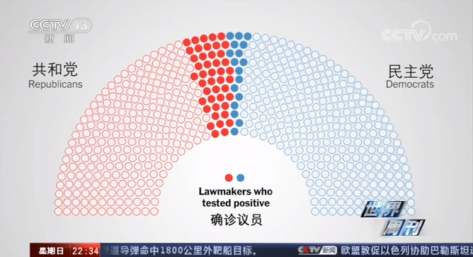 世界周刊丨总统弹劾背后美国两党各有算盘 新冠病毒悄悄溜入国会