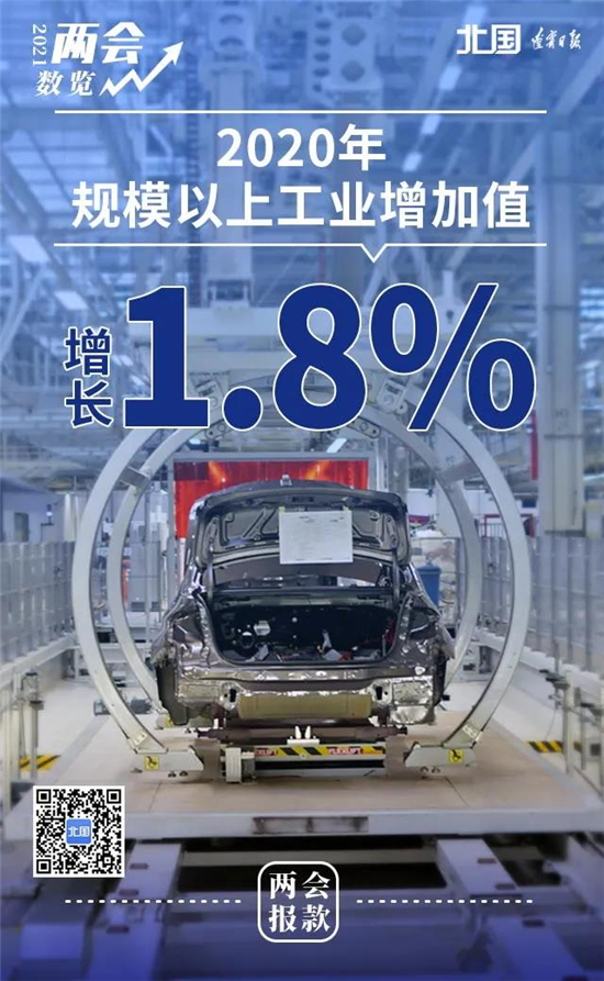 两会“报”款│数览2021辽宁省政府工作报告亮点_fororder_报告4