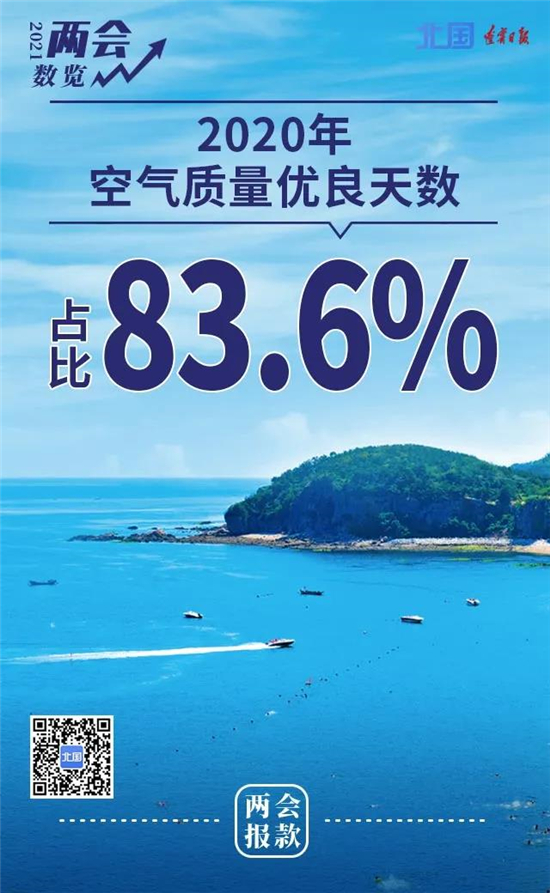 两会“报”款│数览2021辽宁省政府工作报告亮点_fororder_报告6