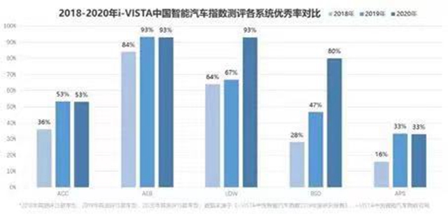 汽车频道【资讯】回顾2020年i-VISTA智能指数测评15款主流车型