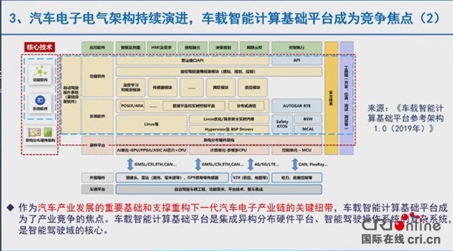 汽车频道【资讯】苗圩：对电动化、智能化、网联化发展提出三点建议