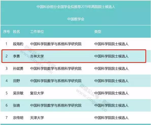 吉林大学3名教授被提名推荐为2019年两院院士候选人