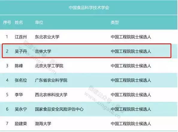 吉林大学3名教授被提名推荐为2019年两院院士候选人