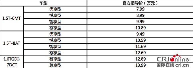 [资讯][焦点图]舒适智能大六座SUV——捷途X90 7.99万起售