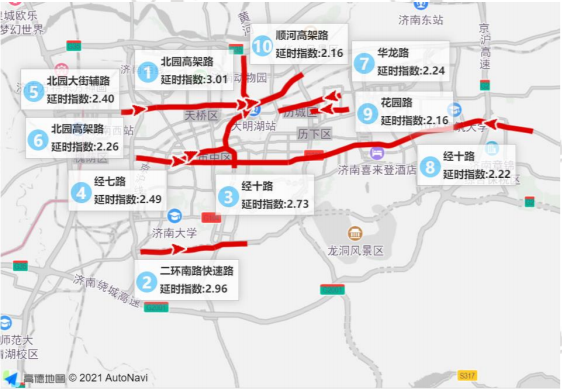 “全国十大热门上班路”出炉，济南这段路入围，你猜猜是哪？