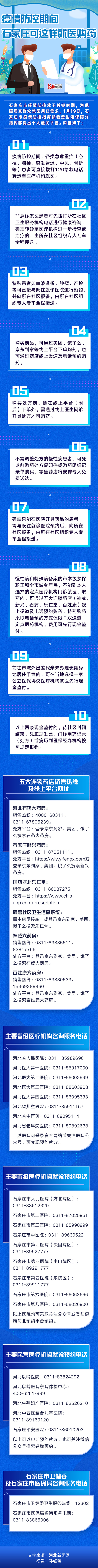长图｜疫情防控期间石家庄可这样就医购药