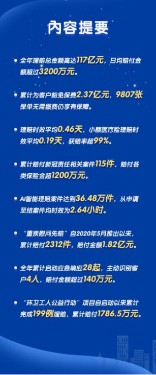 理赔时效平均0.46天 新华保险发布2020年理赔服务年报