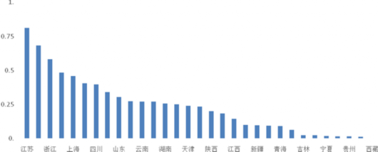 图片默认标题_fororder_2