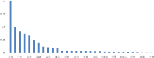 图片默认标题_fororder_3