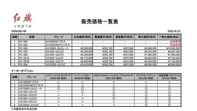 汽车频道【资讯】红旗H9出口日本 竞争雷克萨斯LS