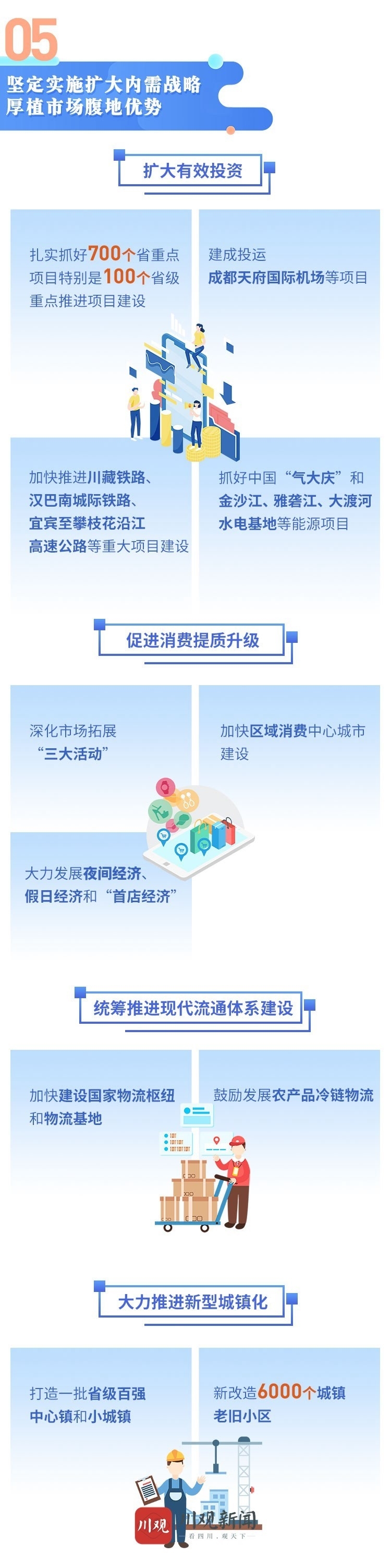 （转载）一图读懂2021年四川省政府工作报告