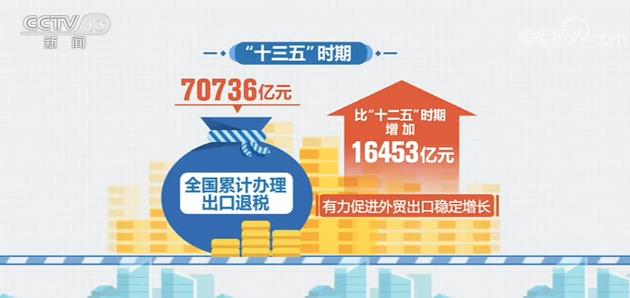 “十三五”时期全国累计办理出口退税70736亿元 有力促进外贸出口稳定增长