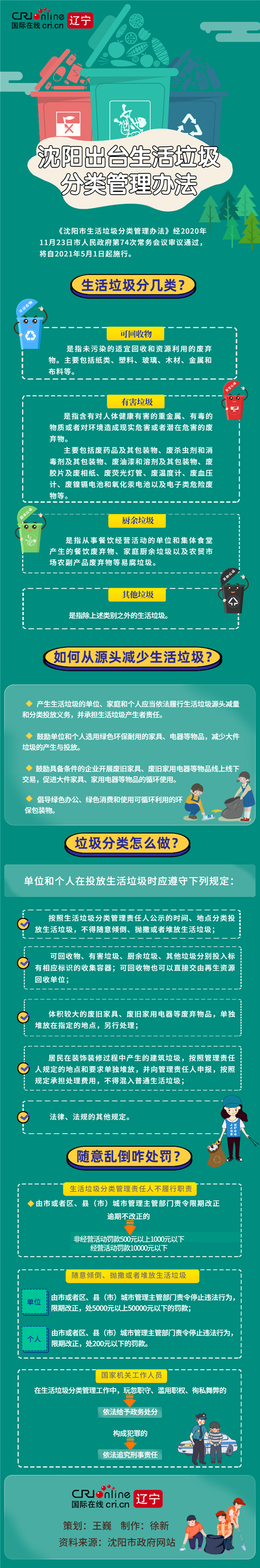 （已修改）【B】沈阳出台生活垃圾分类管理办法 详解垃圾分类该怎么做