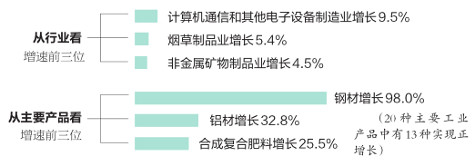 2020年南宁市实现生产总值4726.34亿元